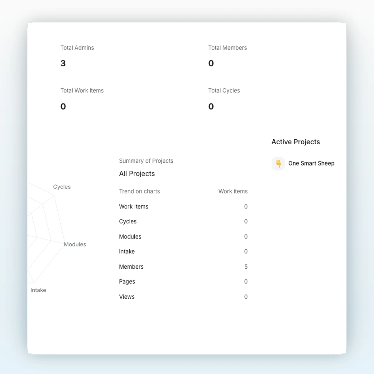 Hosting and backup planning