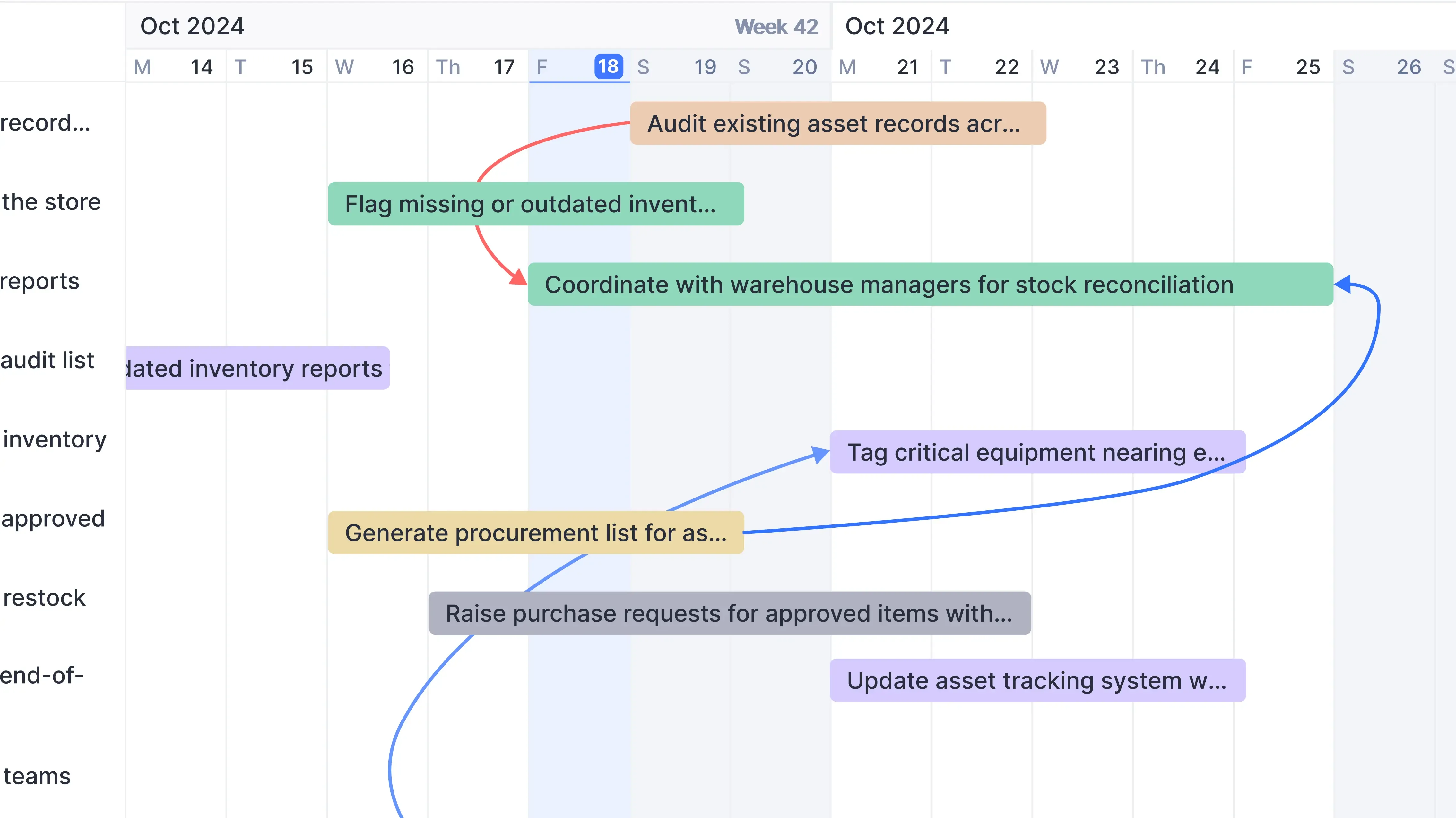 Asset tracking workflow in WhiteLabel