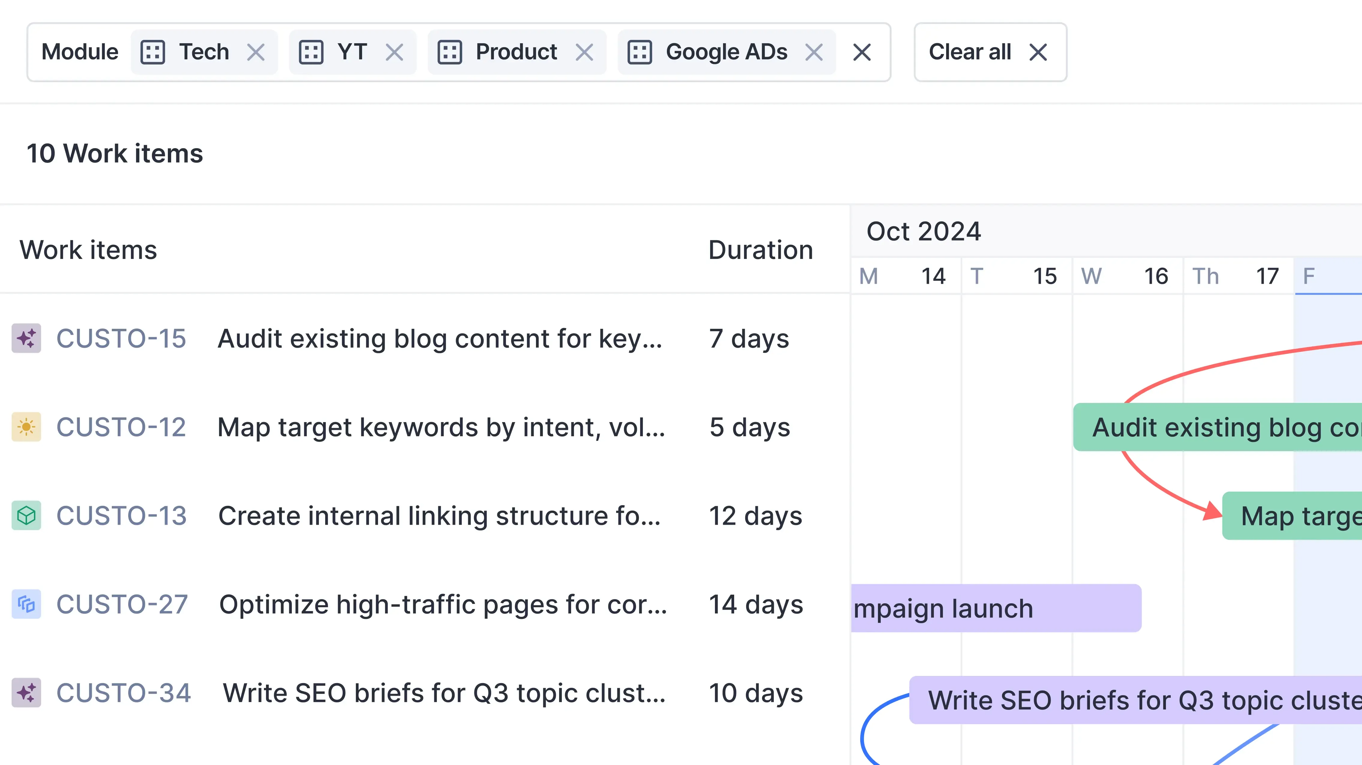 SEO delivery workflow in WhiteLabel