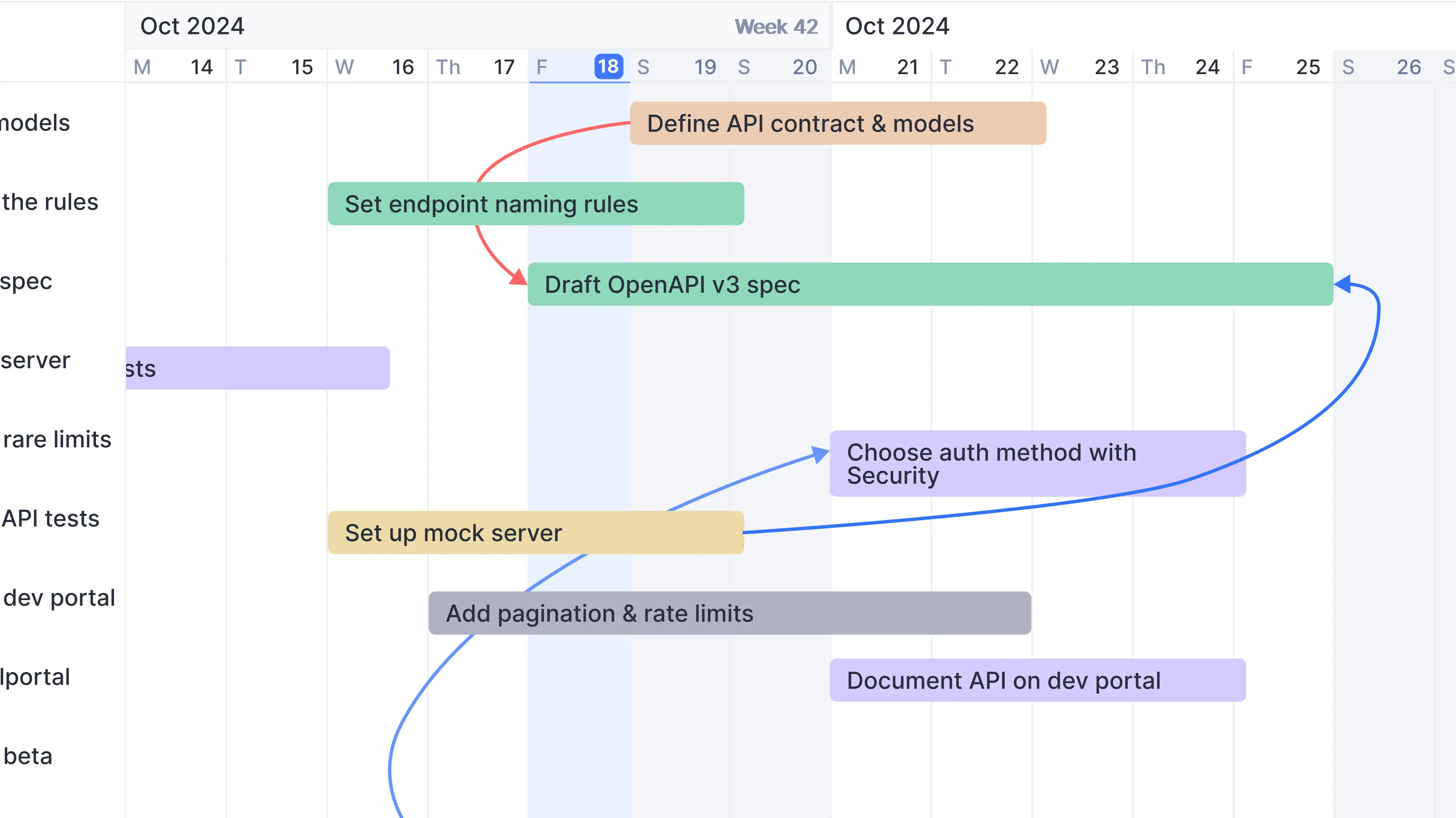 API delivery workflow in WhiteLabel